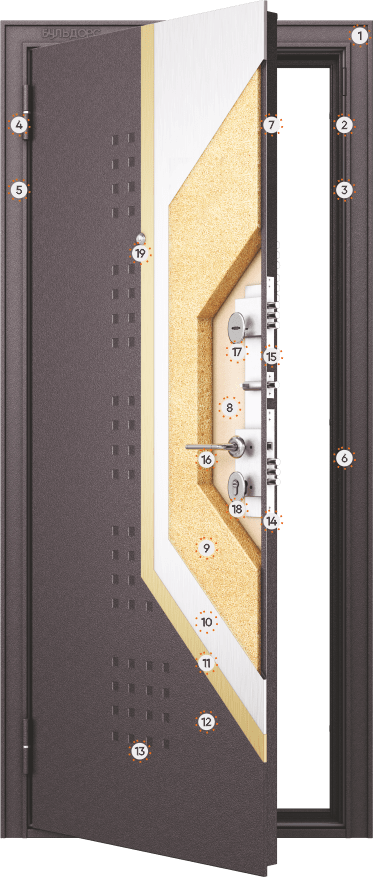 Конструкция входных дверей Бульдорс FAMILY Mass